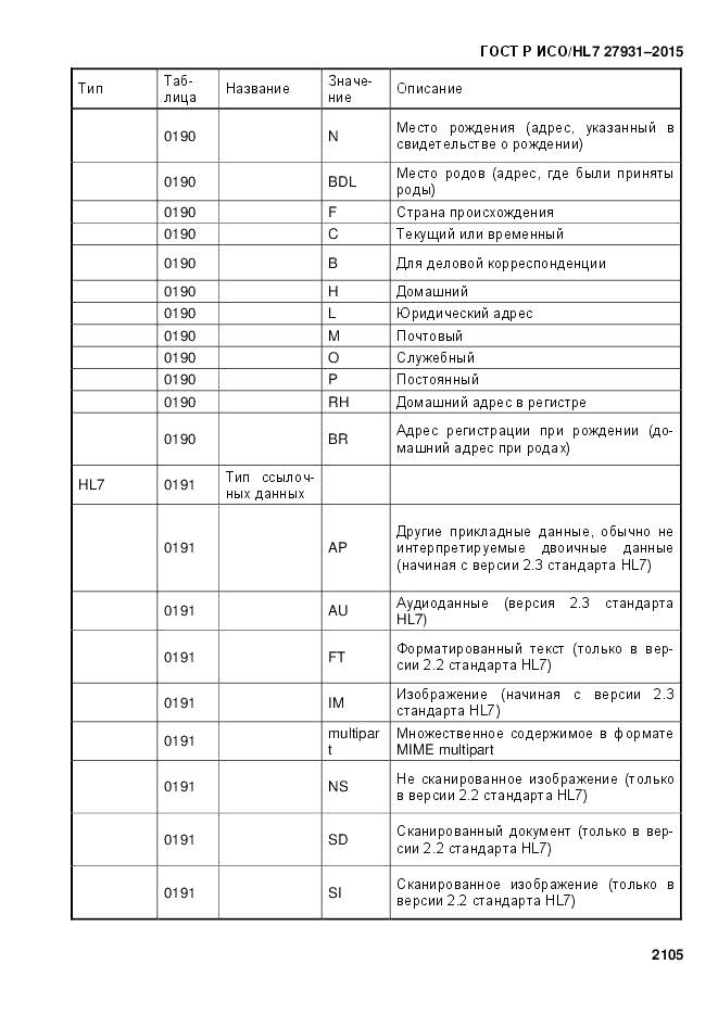 ГОСТ Р ИСО/HL 7 27931-2015, страница 2112